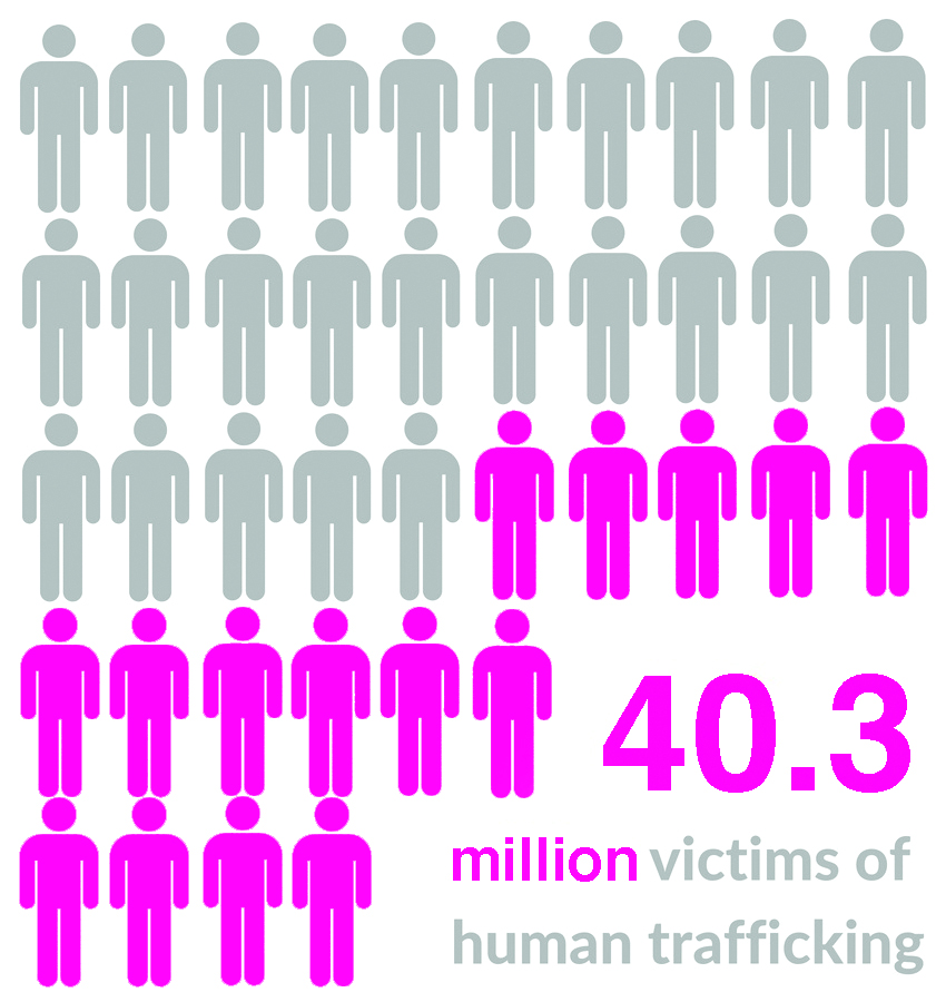 ILO-Report-Statistics